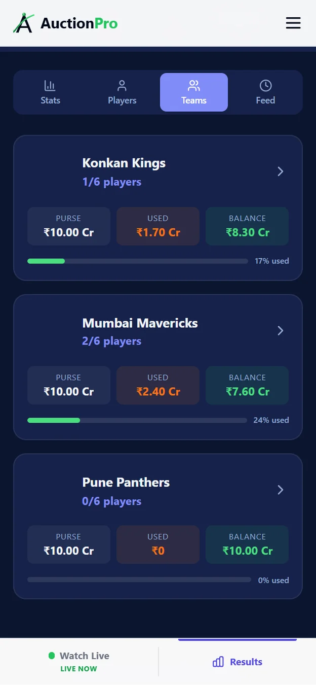 AuctionPro team budgets on mobile showing purse, amount used and remaining balance for each team