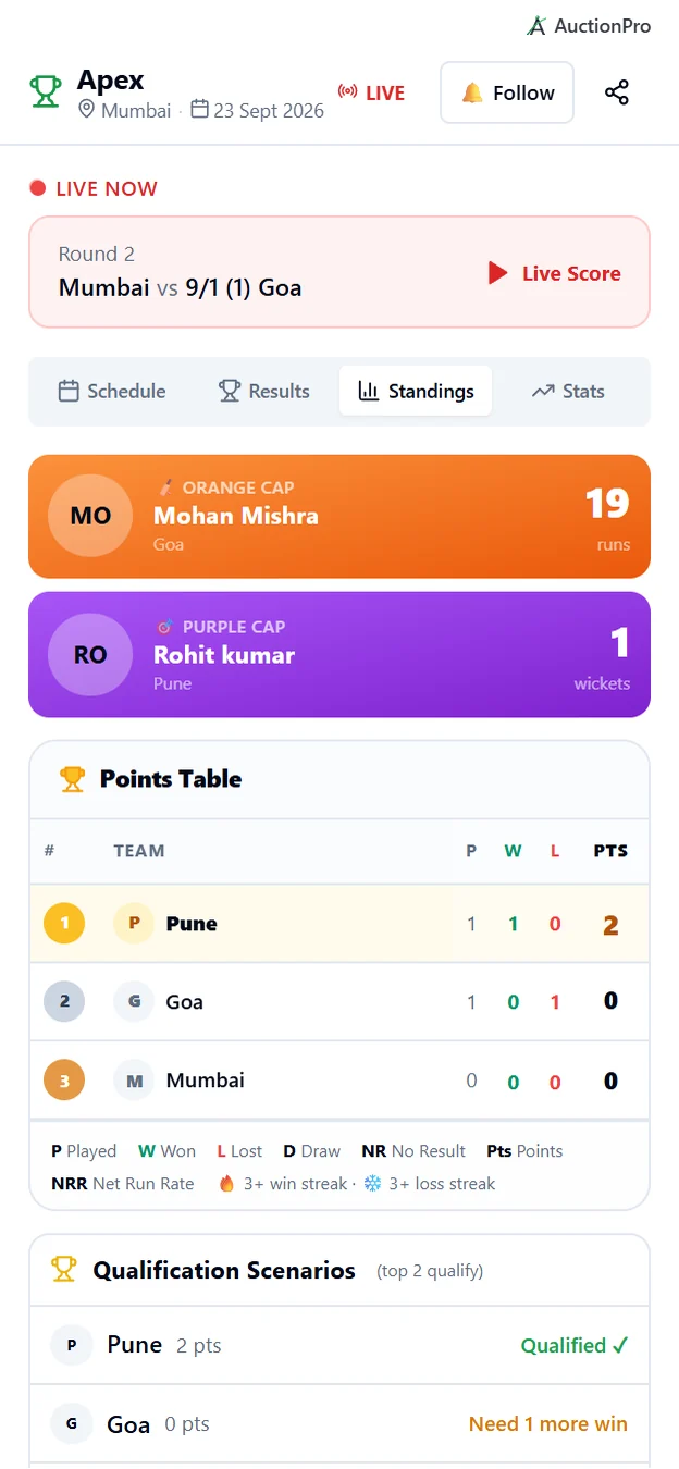 AuctionPro standings on mobile with Orange Cap and Purple Cap leaders and a points table of played, won, lost and points
